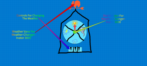 Weather-Changer-Inator 3000 : Little Inventors